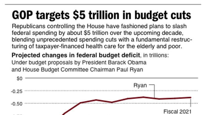 GOP Budget graphic